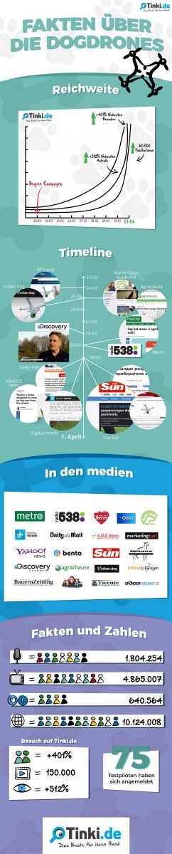 infographic-dogdrones-de-01
